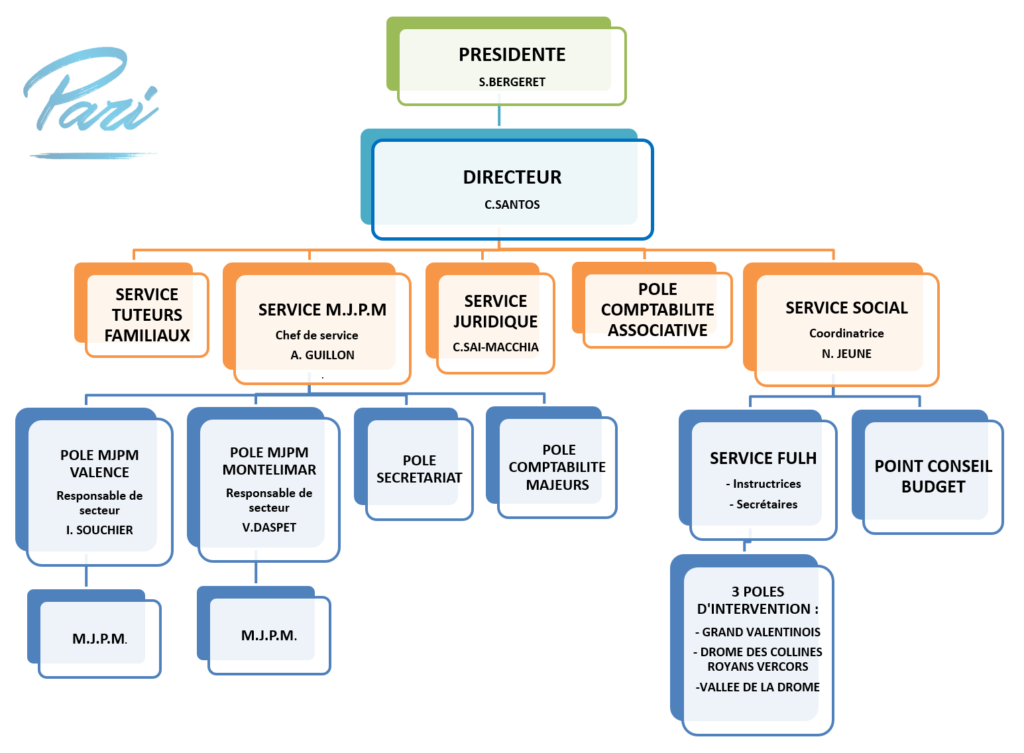 Organigramme association Pari Valence 2020