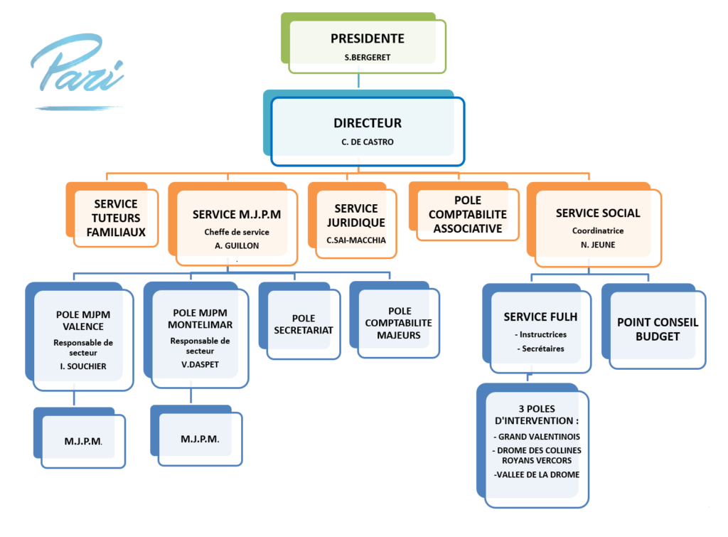 organigramme association pari valence 2020-09